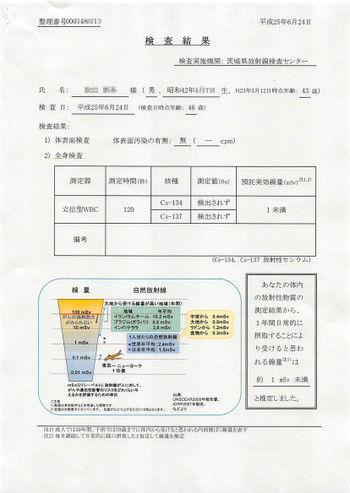 ホールボディカウンター検査結果