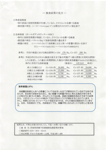 ホールボディカウンター検査結果の見方