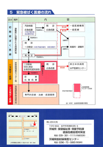 茨城県放射線検査センターパンフレットP4