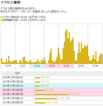 Cocolog_mobile_access_r