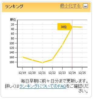 Cocolog_ranking