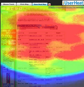 Heatmaps