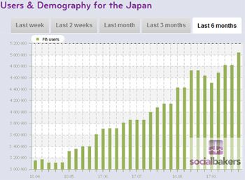 Japan_facebook_statistics_penetrati