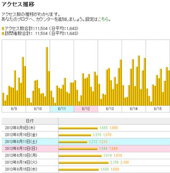 Odekake_access_keitai_r