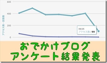 おでかけブログアンケート結果発表