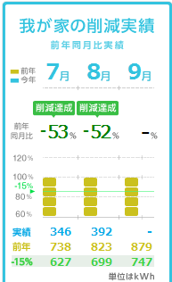 Setsuden0922